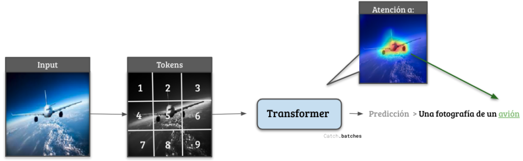 Diagrama Tansformers.